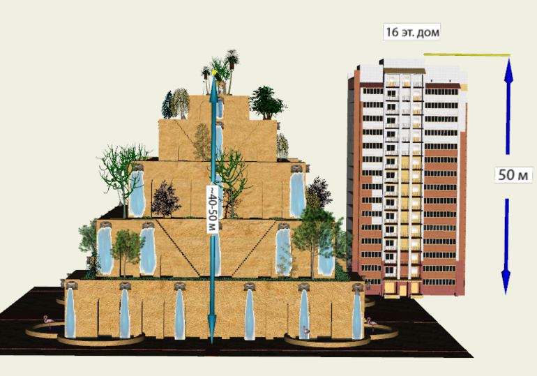 Конструкция висячих садов Вавилона